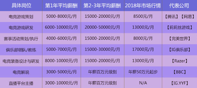 电竞教育