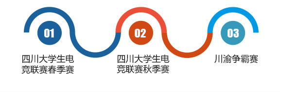 电竞赛事